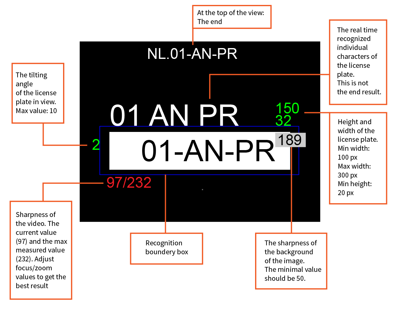 CC_ANPR_optimise-tool