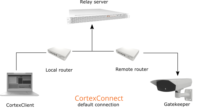 CC_cortexconnect_default
