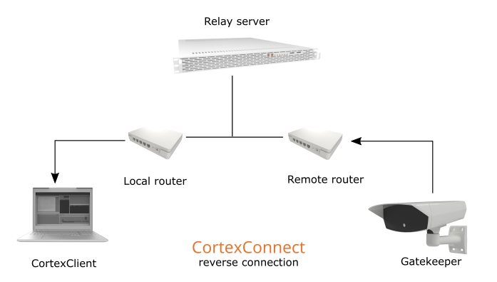 CC_cortexconnect_rev