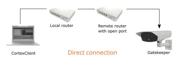 CC_direct_connection