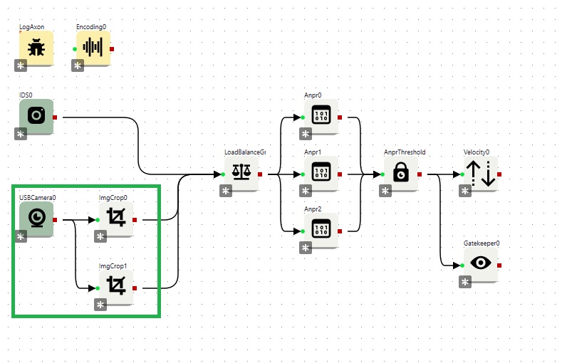 GK_add_USBCamera_ANPR_CortexDesign