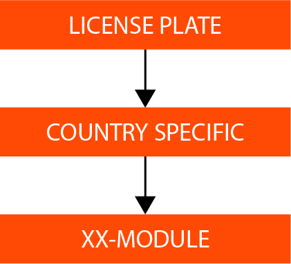 GKX_Add_country_modules_2