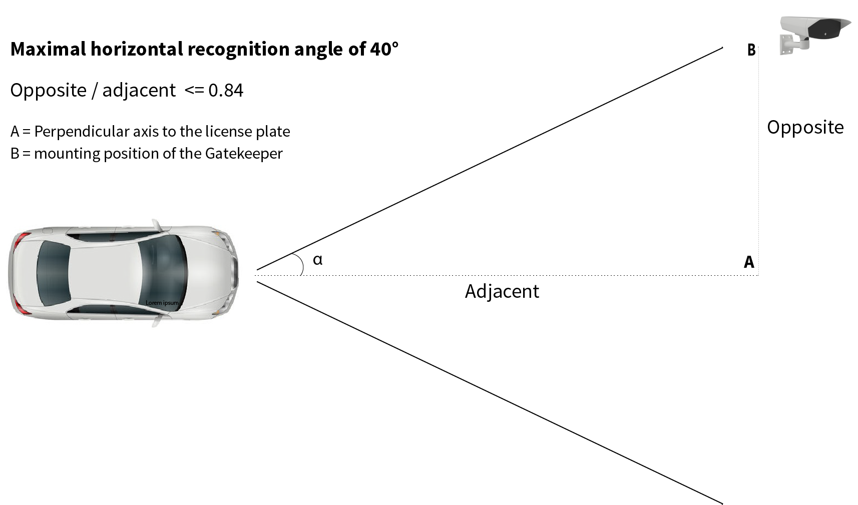 GK_Rule horizontal angle GK instalation
