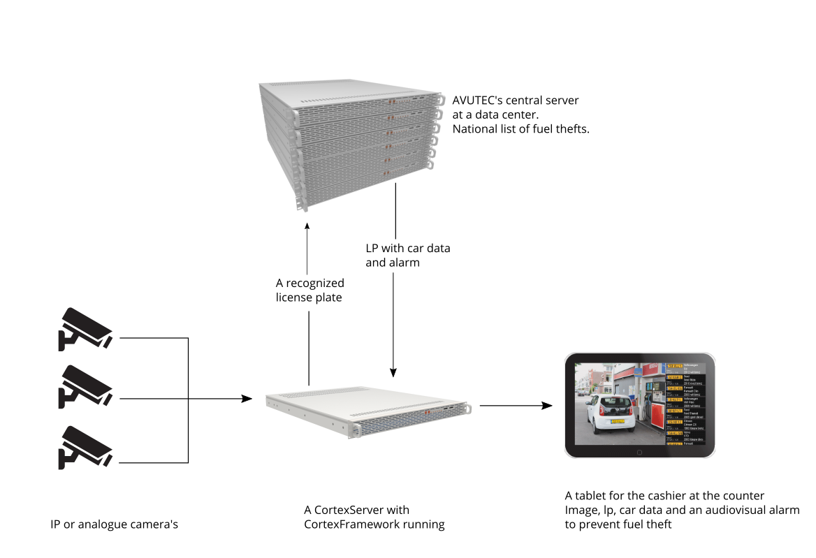 DPS schema cortexserver