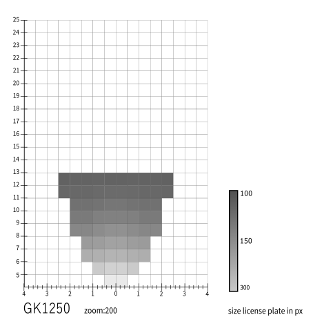 GK1250 Z200 size lp
