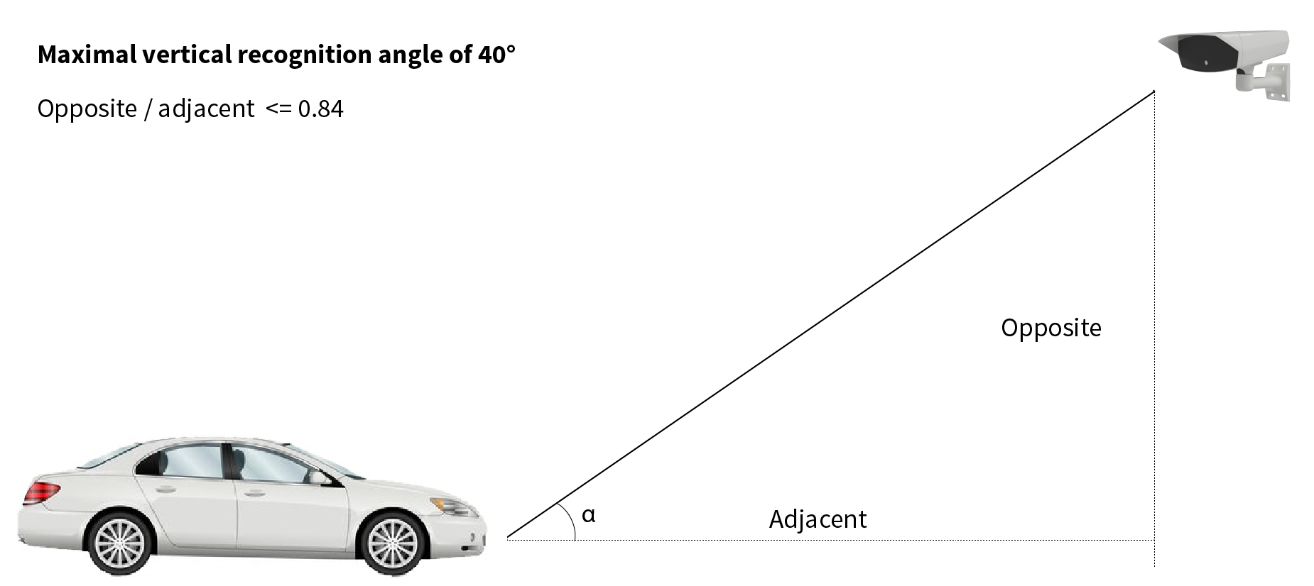 GK_Rule vertical angle GK installation